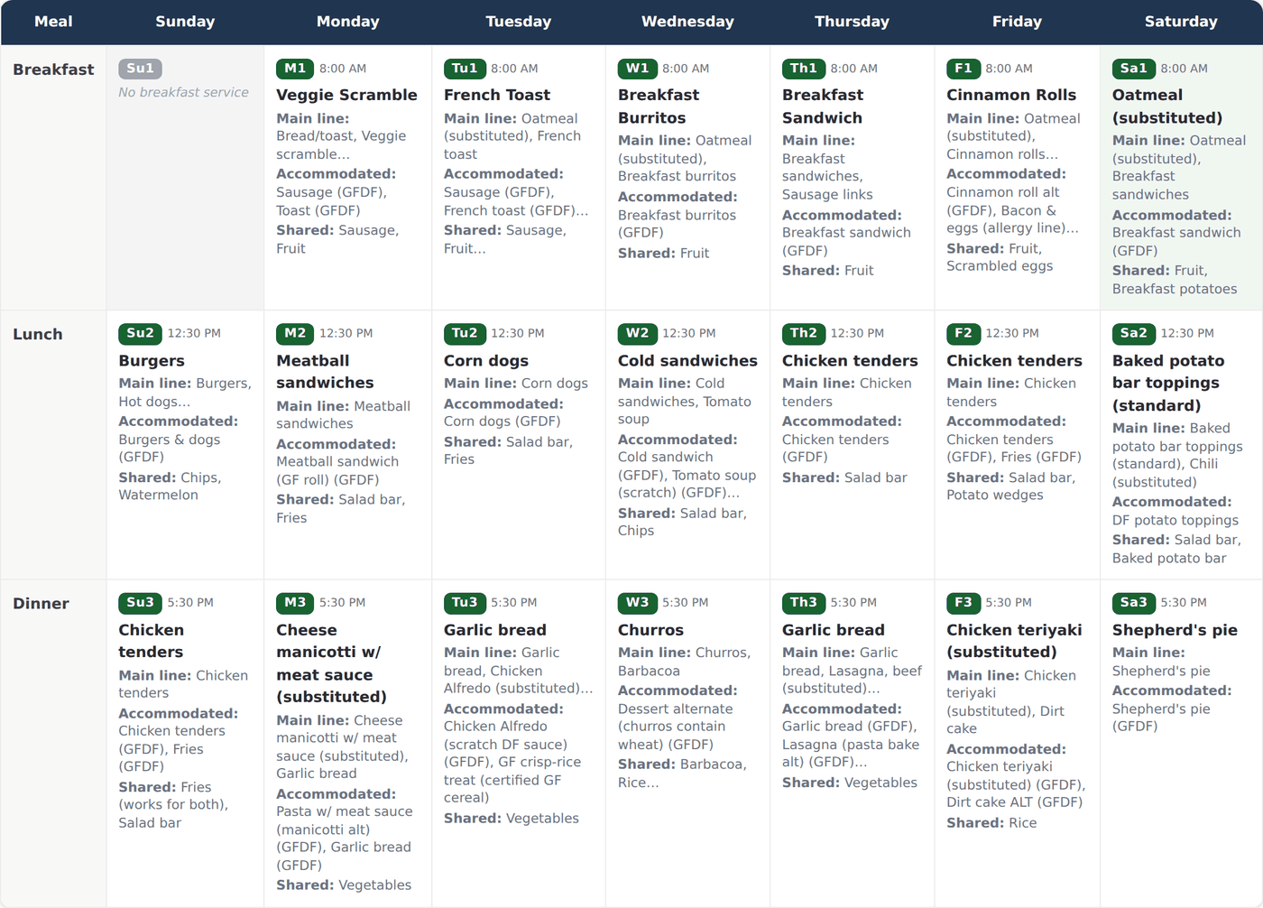 The menu configurator: the baseline week, breakfast to dinner, with seasonal and special menus layered on.